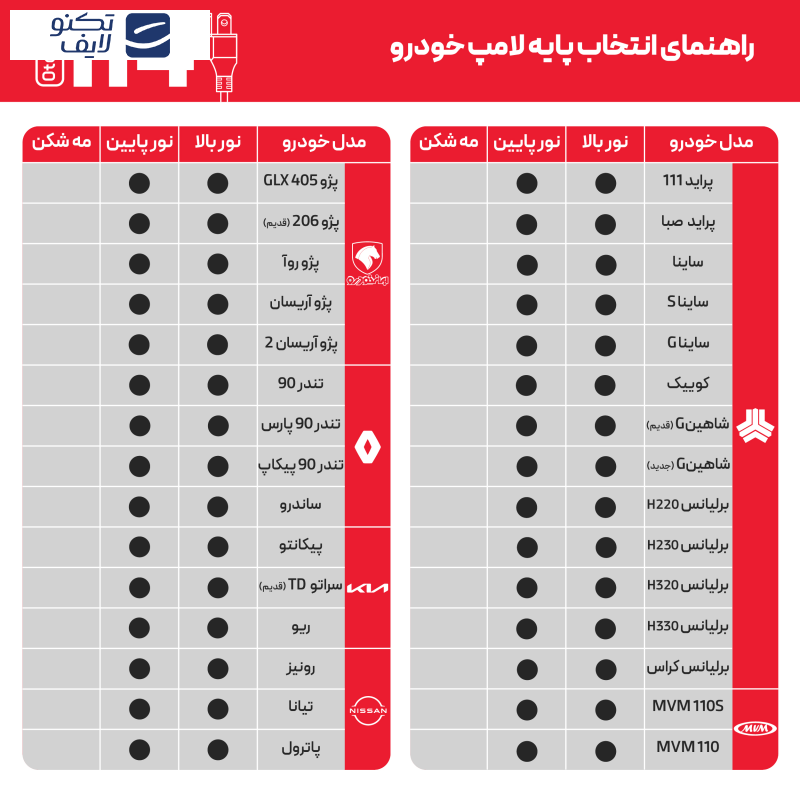 لامپ هدلایت LED اتولایت مدل N1 پایه H4 بسته 2 عددی