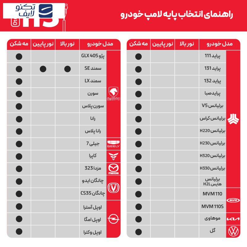 لامپ هدلایت LED اتولایت مدل E2 پایه H3 بسته 2 عددی