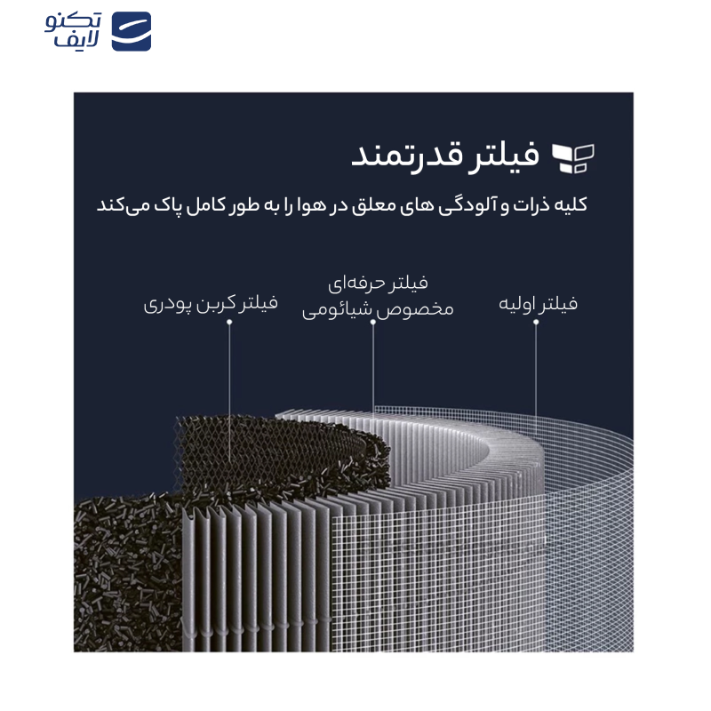  فیلتر دستگاه تصفیه کننده هوا شیائومی مدل M16R-FLP-GL 