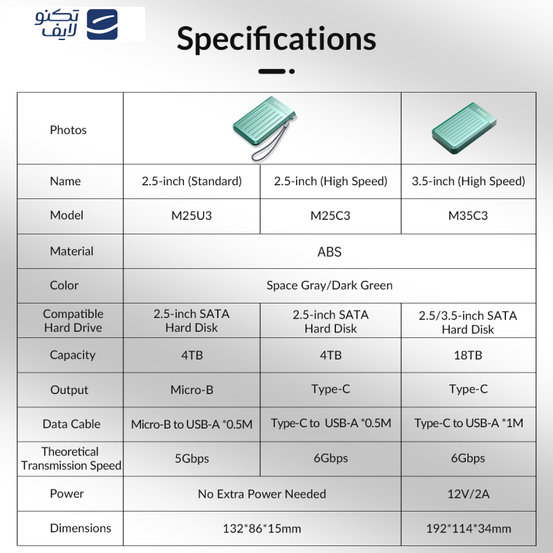 قاب هارد اکسترنال 3.5 اینچی اوریکو Type-C مدل M35C3