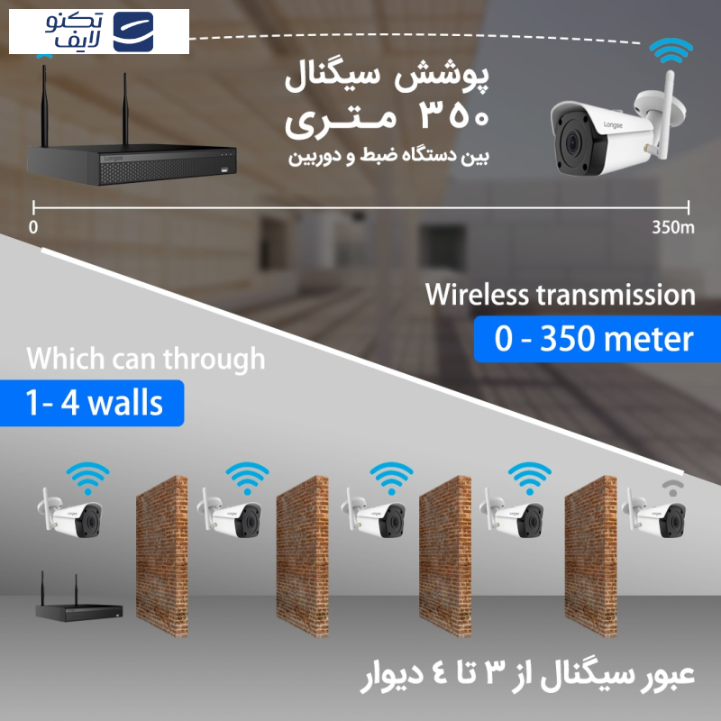 سیستم امنیتی لانگسی مدل WIFI3604DE4FK800