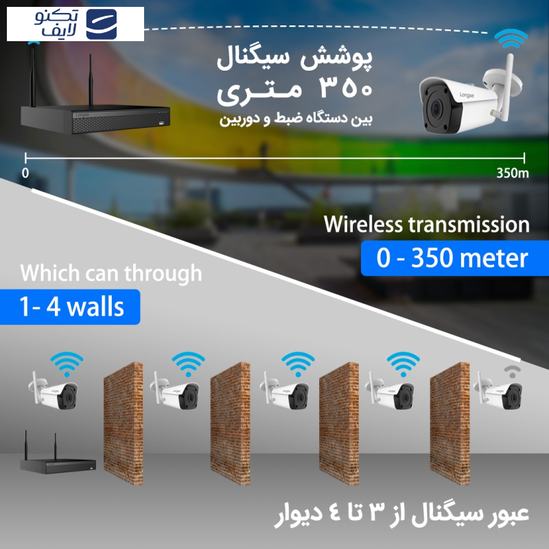 سیستم امنیتی لانگسی مدل WIFI3604DE4FK500