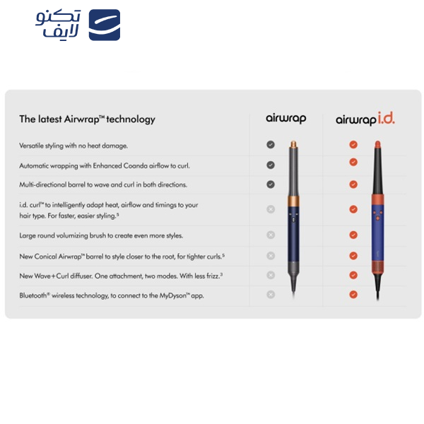 سشوار حرفه ای دایسون مدل Airwrap id HS08