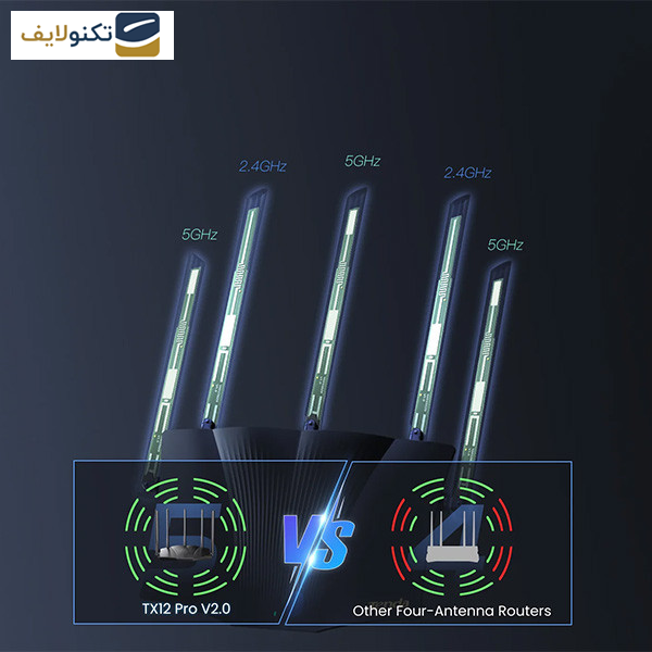 روتر بی سیم تندا مدل TX12 Pro