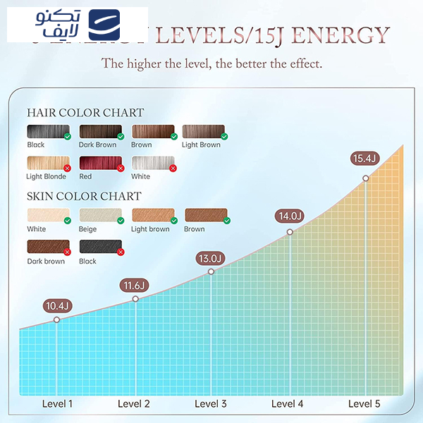 لیزر موهای زائد مدل SKB-1808 لیزر موهای زائد مدل SKB-1808