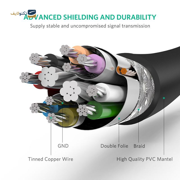 gallery-کابل یو اس بی یوگرین مدل US129 طول 0.5 متر-gallery-3-TLP-10510_fd433615-9417-4a26-90ad-4f29dbe9cc97.png