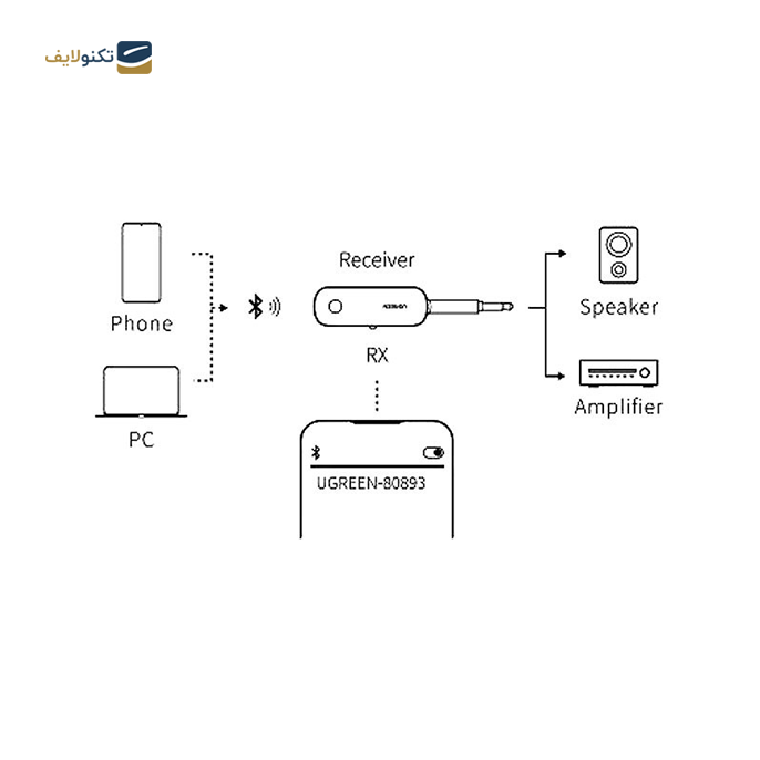 gallery-دانگل بلوتوث یوگرین مدل CM403-gallery-3-TLP-10547_65743cc4-fabb-40f0-b809-d771e381f789.png