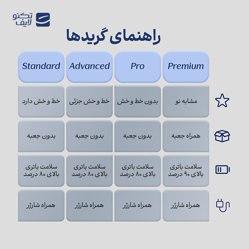 gallery-لپ تاپ استوک Open Box - دل 14 اینچی مدل BH3TNF2 7490 i5 8350U 8GB 256GB - مشکی copy.png