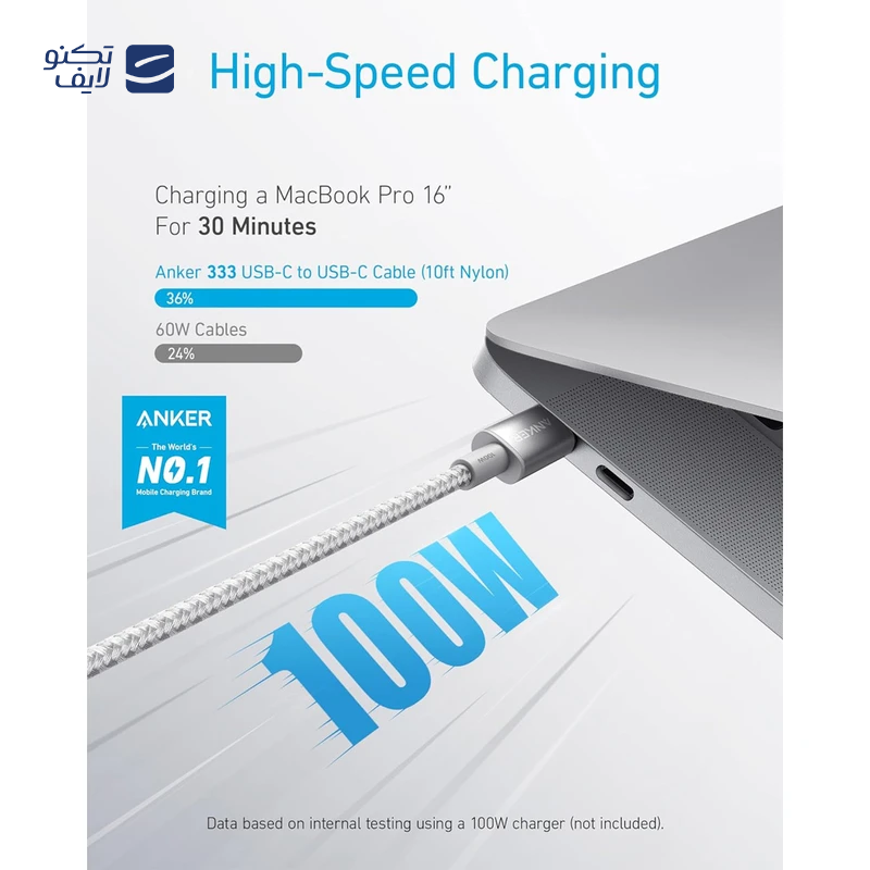 gallery-کابل دو سر تایپ سی انکر مدل Zolo A8060 طول 0.9 متر copy.png