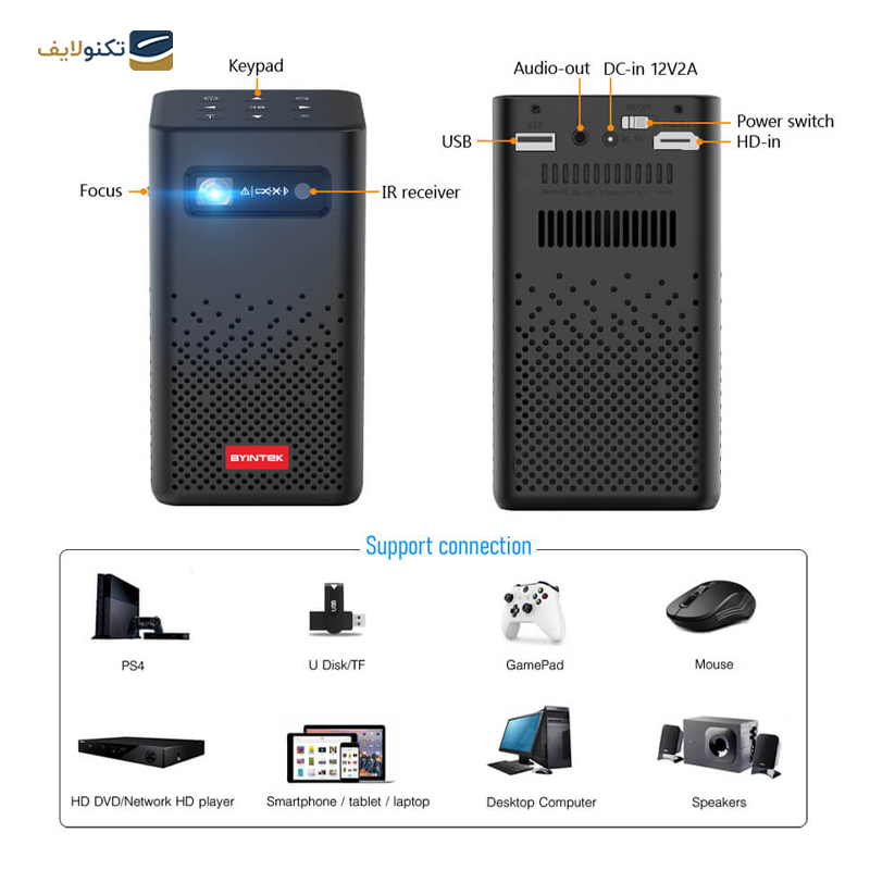 gallery-ویدئو پروژکتور بینتک فول اچ دی مدل UFO R19 copy.png