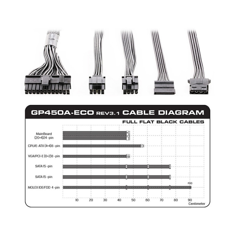 منبع تغذیه کامپیوتر گرین مدل GP450A-ECO Rev3.1
