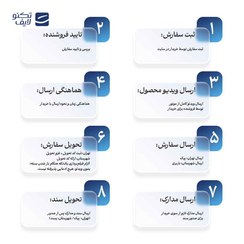 gallery-موتور سیکلت هوندا مدل جنیو 110 سی سی سال 1404-gallery-3-TLP-275218_bb29f415-4e0f-43eb-900a-e3f7052a8df4.png