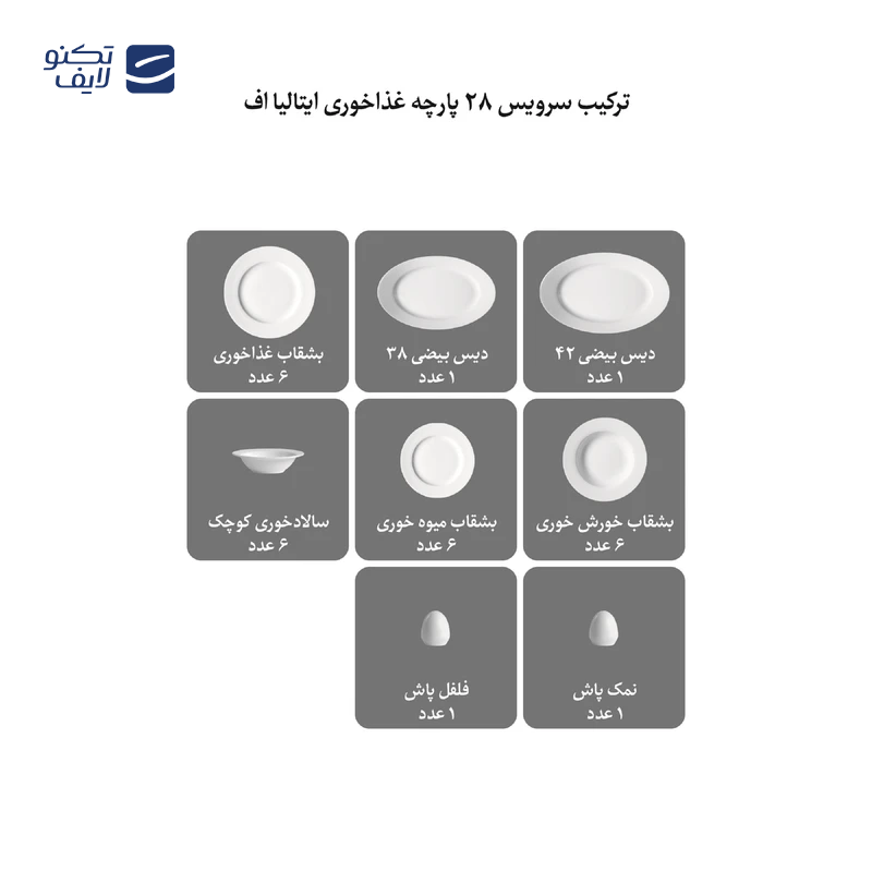 gallery-سرویس غذاخوری 28 پارچه چینی زرین ایران مدل ایتالیا اف ریوا درجه 3 copy.png