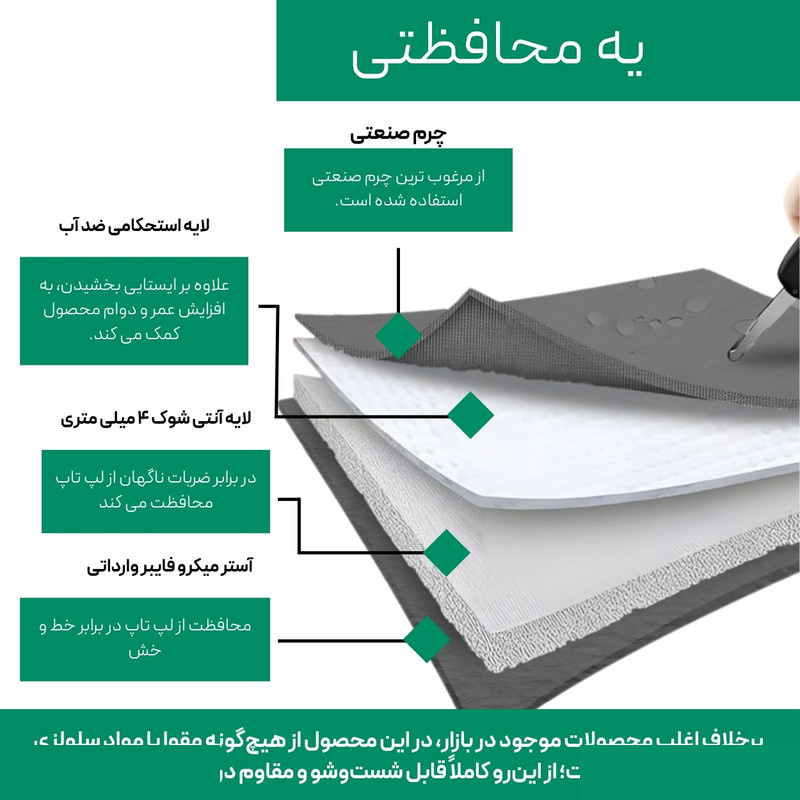 کاور لپ تاپ پِروین مدل LC-25 مناسب برای مک بوک پرو 14 اینچی