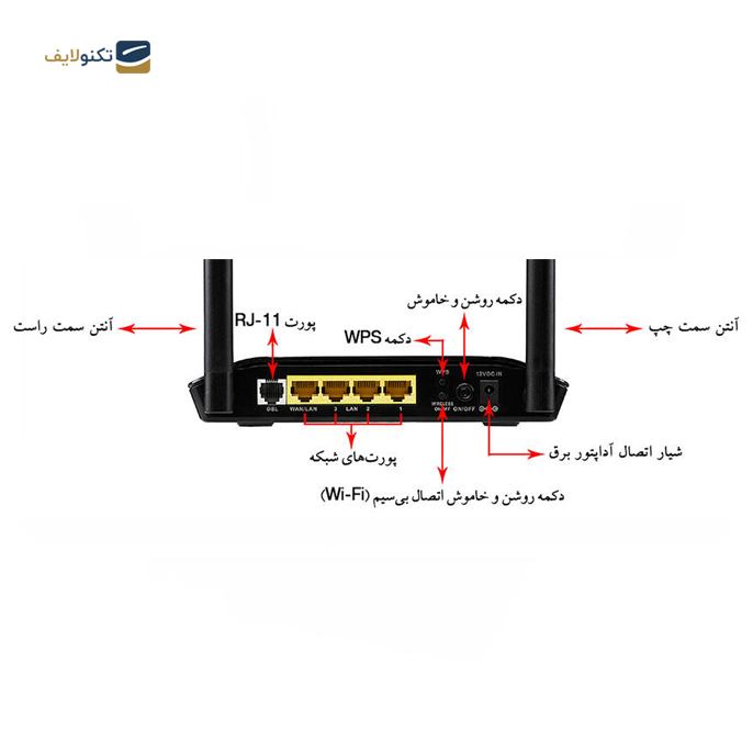gallery- مودم روتر ADSL2 Plus بی‌ سیم دی-لینک مدل DSL-2740U-gallery-3-TLP-6543_fb4ef91f-7b22-4160-90ab-21b0bf392a24.png