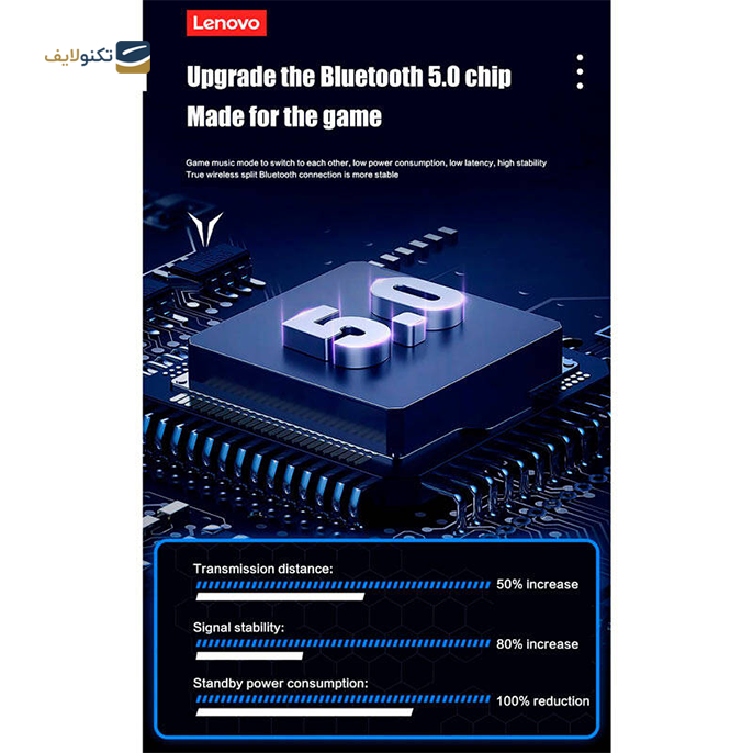 gallery- هندزفری بی سیم لنوو مدل Think Plus Live Pods GM6 TWS-gallery-3-TLP-7351_1a9e6525-14b2-4b37-9766-de2ce6a5e9ea.png