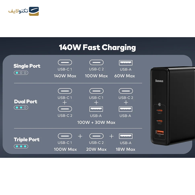 gallery-شارژر دیواری باسئوس مدل CCGP100201 GaN5 Pro توان 140 واتکابل دو سر تایپ سی 240 وات copy.png