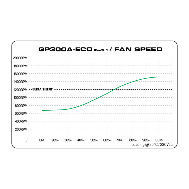 منبع تغذیه کامپیوتر گرین مدل GP450A-ECO Rev3.1