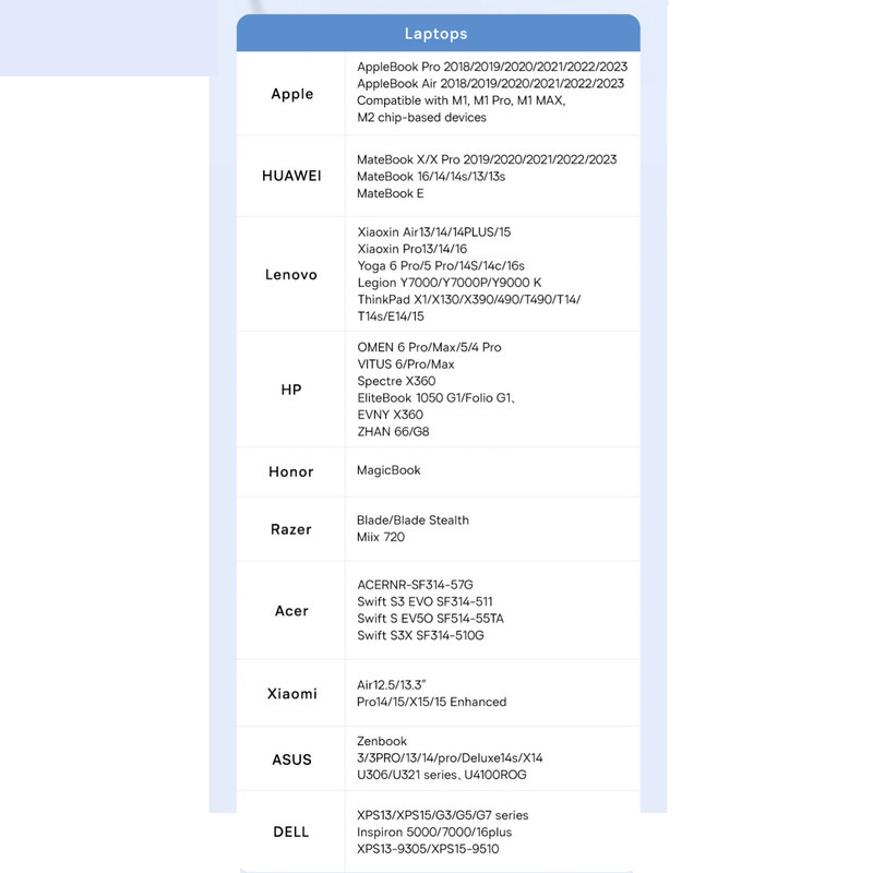 هاب 7 پورت USB-C باسئوس مدل BS-OH159