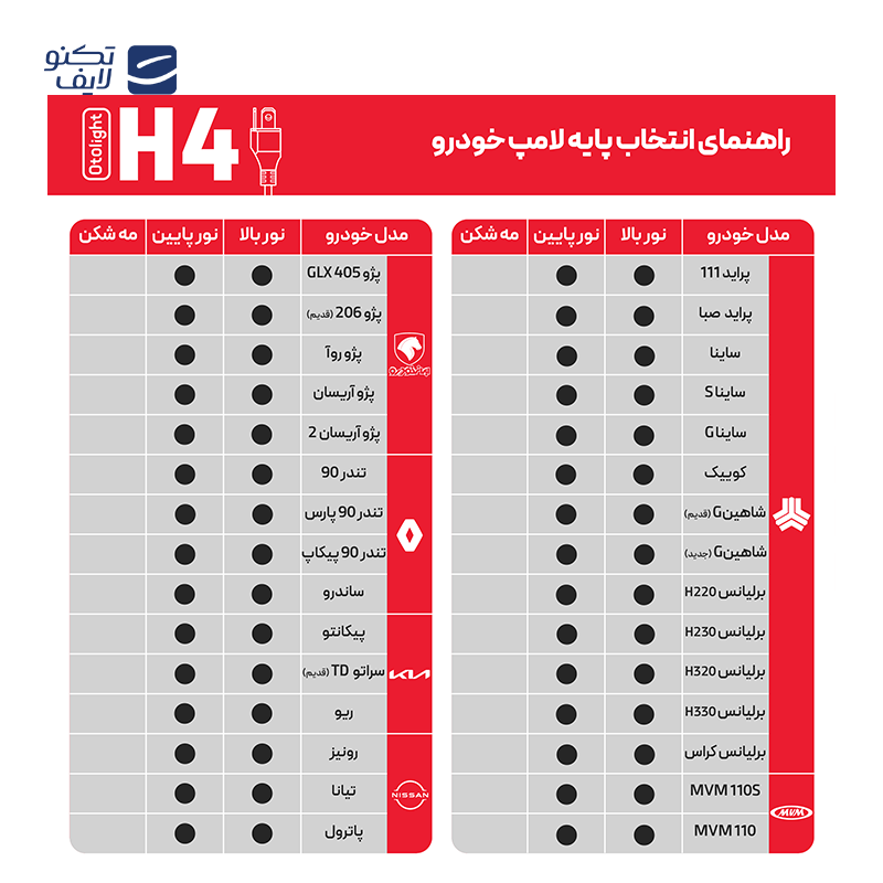 لامپ هدلایت LED اتولایت مدل E1 پایه H4 بسته 2 عددی
